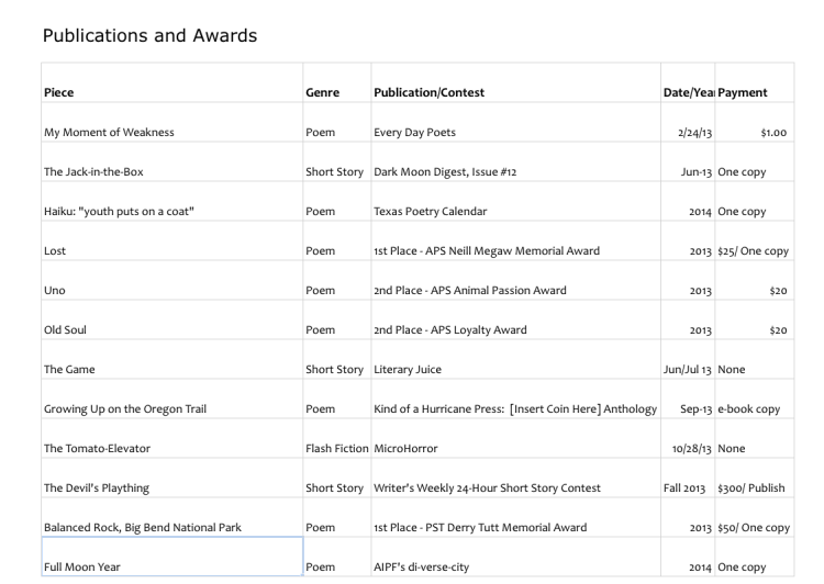 Publications_And_Awards