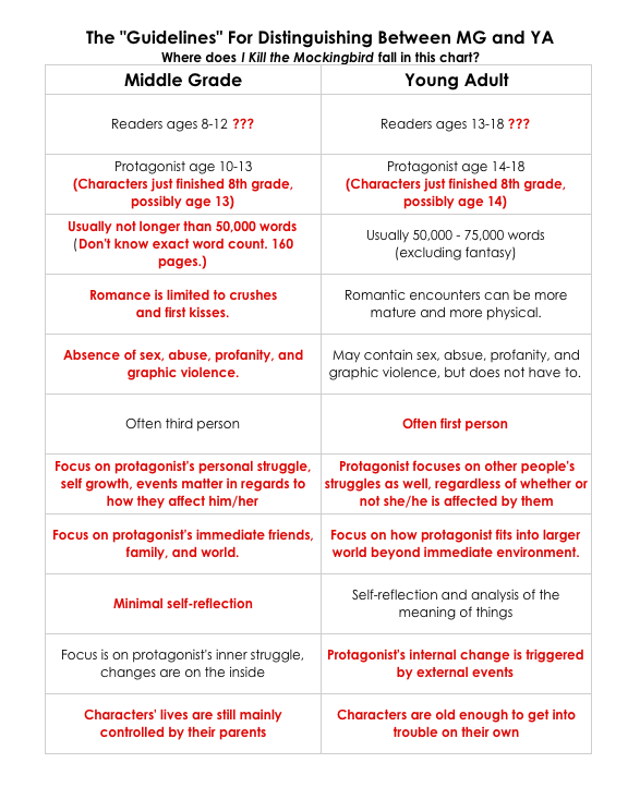 MS vs YA Guidelines IKTM